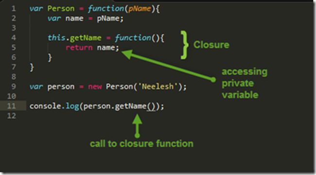 call to closure function